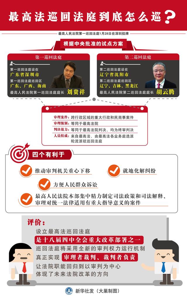 聚焦最高法第一巡回法庭挂牌：怎么“巡” 